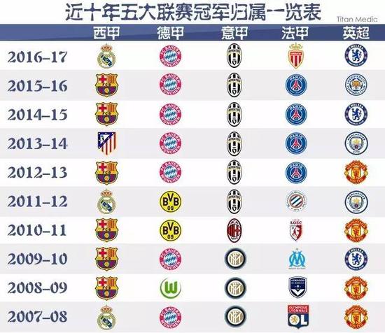 NBA最新