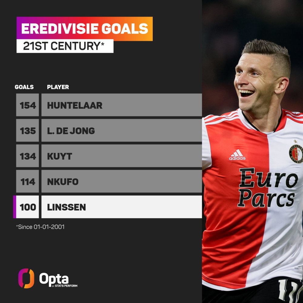 过不断调整 过不断调整